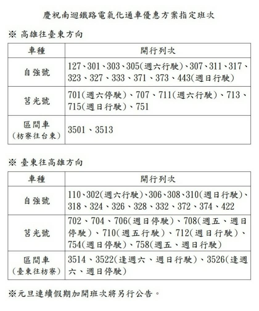 ▲適用五折優惠車次。（圖／台鐵局提供）