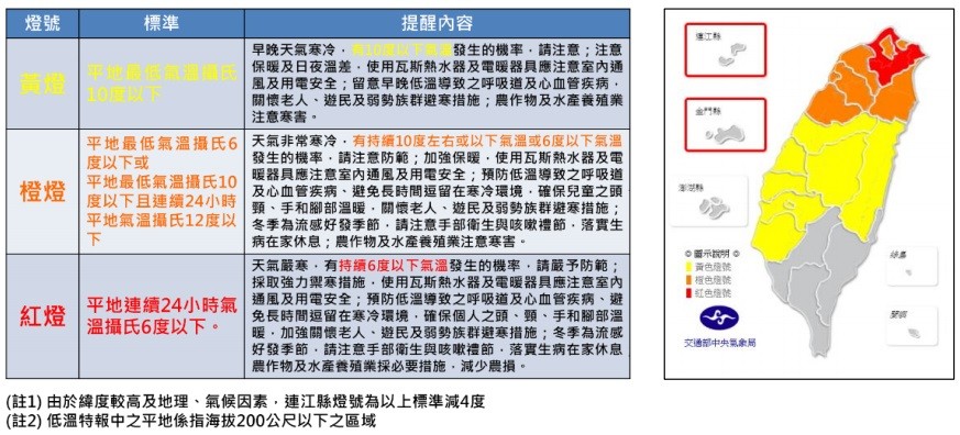 ▲▼低溫特報定義。（圖／中央氣象局）