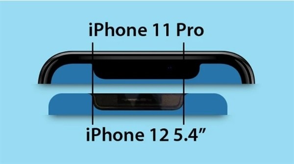 ▲iPhone 13可能縮小瀏海區域。（圖／新浪）