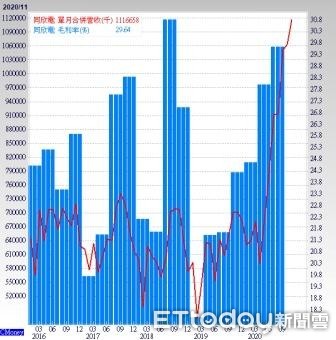 ▲圖片來源「理財周刊」提供▼