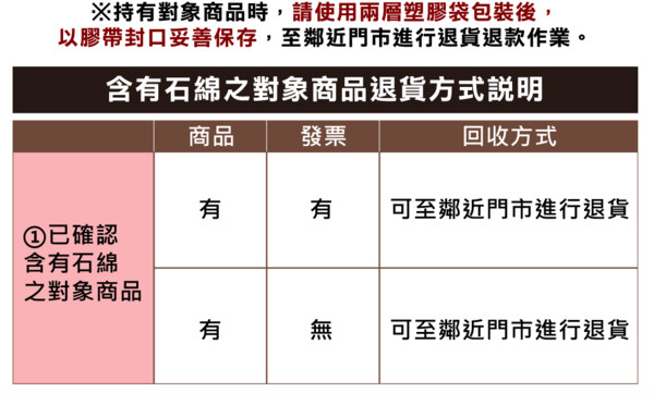 ▲宜得利,石棉,回收。（圖／翻攝宜得利官網）