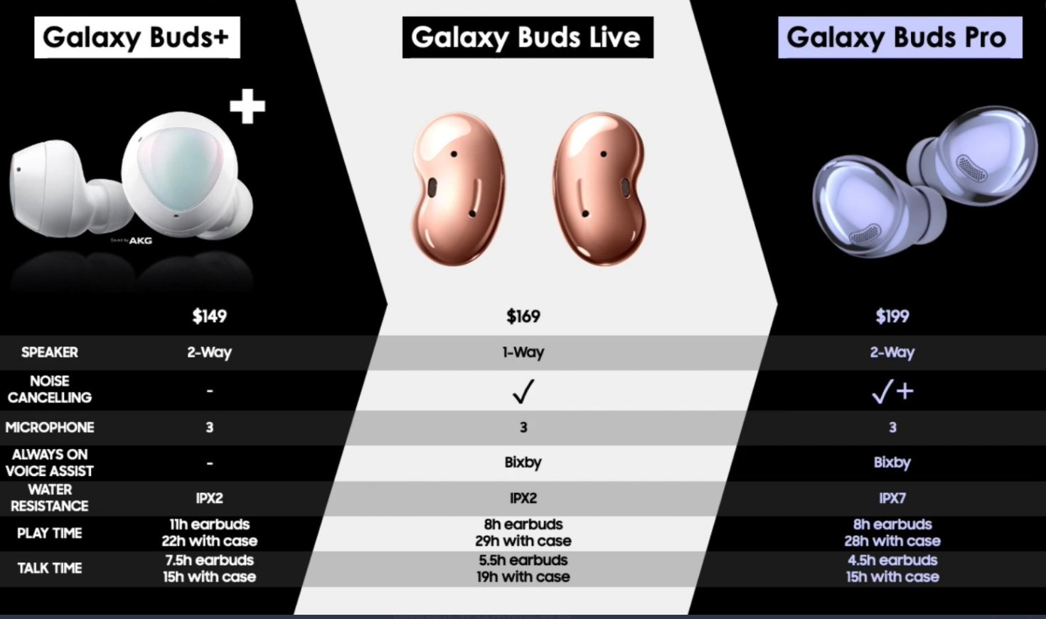 三星史上最貴無線耳機！傳 Galaxy Buds Pro 要價 5600 元 ETtoday3C家電新聞 ETtoday新聞雲