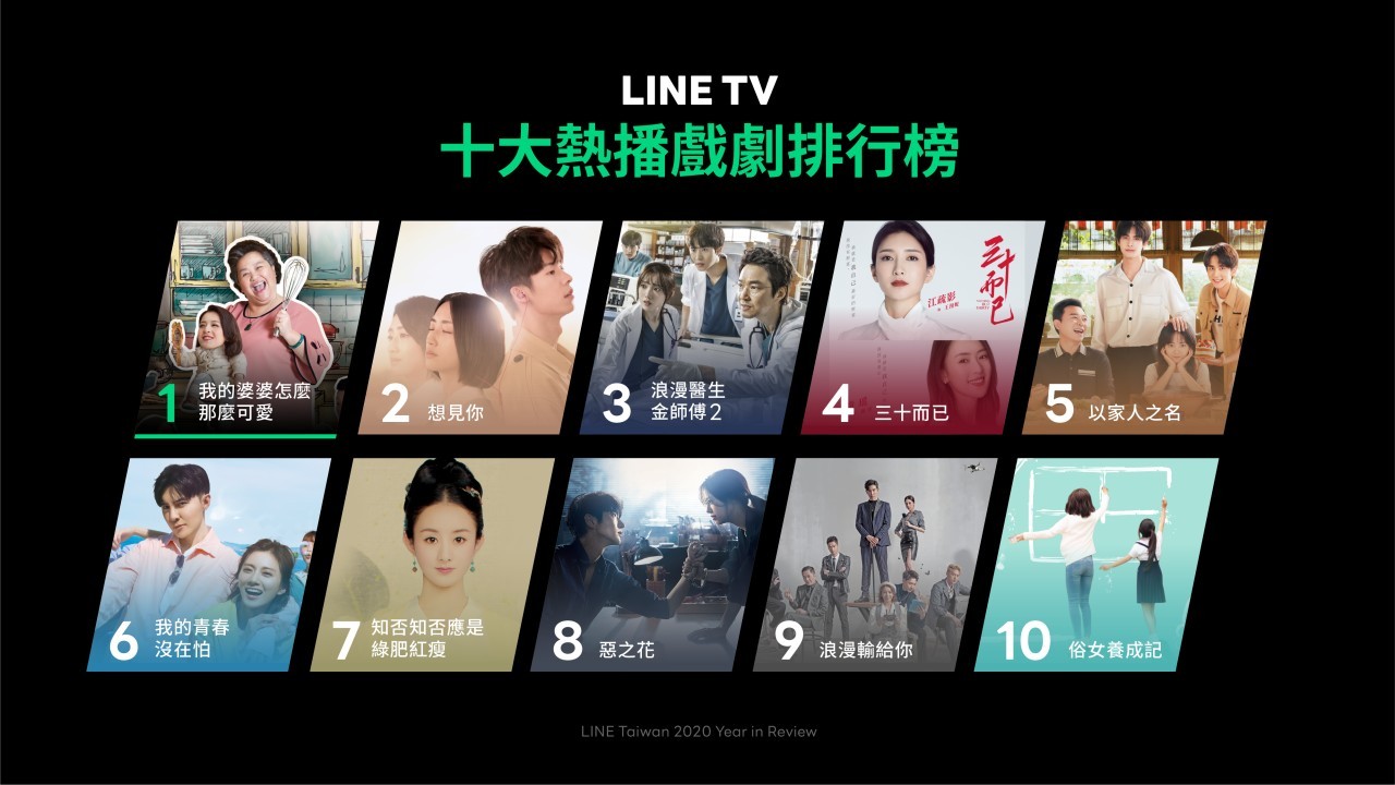 新春追劇清單看這裡 LINE TV十大熱播排行榜一次看 | ETtoday3C家電新聞 | ETtoday新聞雲