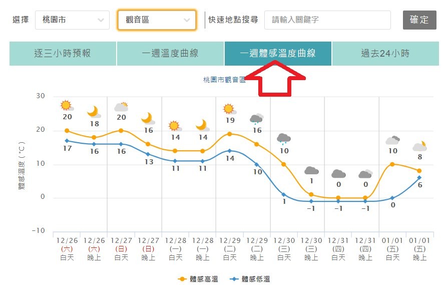 天氣圖。（圖／翻攝鄭明典臉書）