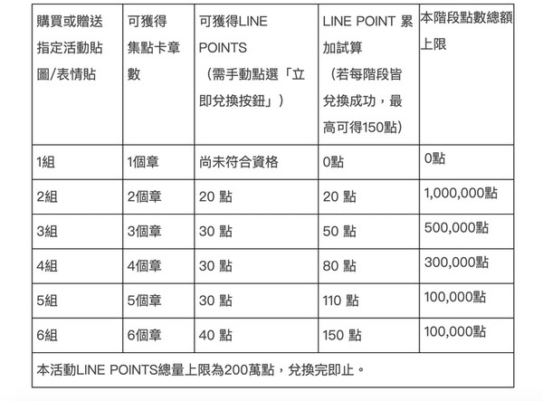 ▲LINE貼圖年末最大優惠　網推這樣買6組貼圖免費。（圖／LINE提供）