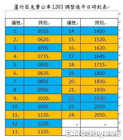 ▲桃園、蘆竹2區免費公車標案無人投標，明年起部分路線班次調整。（圖／交通局提供）