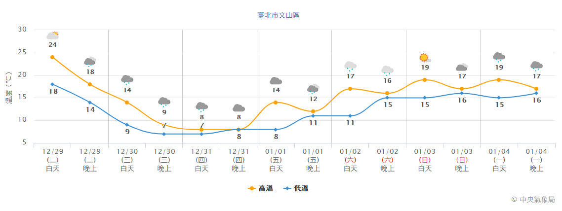 ▲▼             。（圖／中央氣象局）