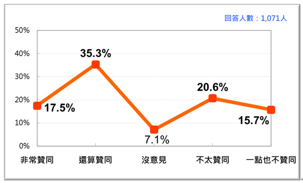 ▲▼蔡英文民調。（圖／台灣民意基金會提供）