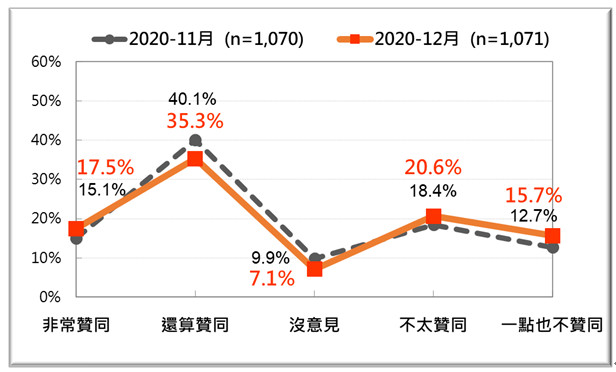 ▲▼蔡英文民調。（圖／台灣民意基金會提供）