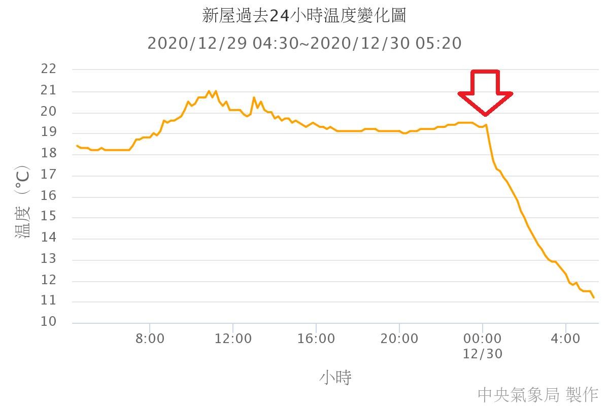 天氣圖。（圖／氣象局）