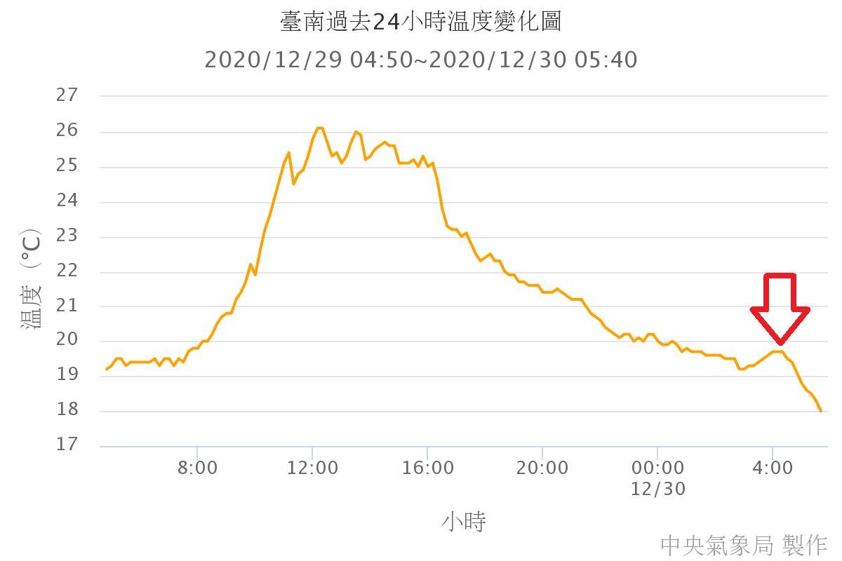 天氣圖。（圖／氣象局）