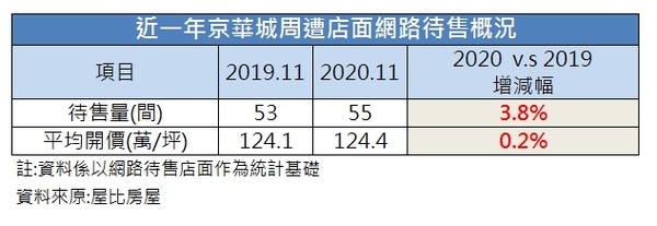 ▲▼ 台北101,夜景,市民大道,店面。（圖／記者林裕豐攝）