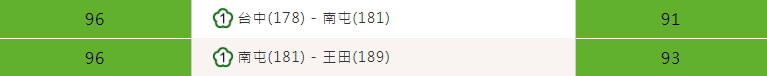 Siri顯示「早點回家」！情侶逛完逢甲要回台北　隔天看新聞傻眼了。（圖／翻攝高公局網站）