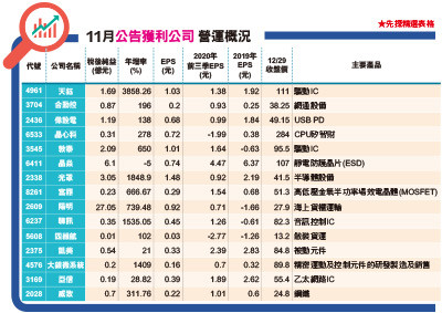 å…ˆæŽ¢ è¶Šè¢«è­¦ç¤ºè¶Šæ¼²çµ¦ä½ çœ‹ Ettodayè²¡ç¶