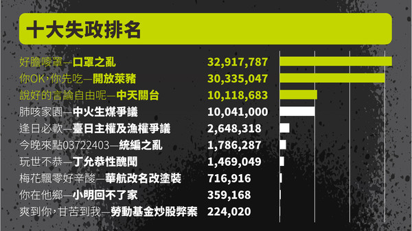 ▲▼ 國民黨30日召開「2020民進黨政府十大失政」記者會。（圖／國民黨提供）