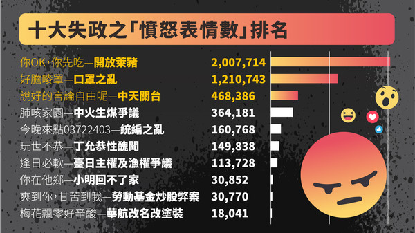 ▲▼ 國民黨30日召開「2020民進黨政府十大失政」記者會。（圖／國民黨提供）