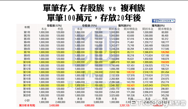 ▲▼台灣為何那麼瘋存股，賈先生專文解釋。（圖／賈先生財富商會授權提供）