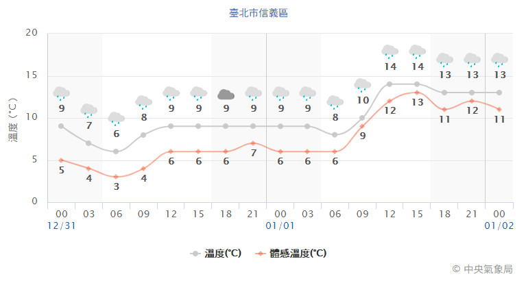 ▲▼ 。（圖／中央氣象局）