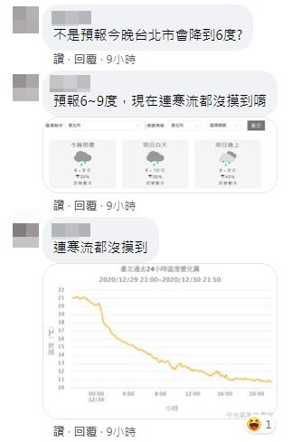 她喊「一點都不冷，說好台北7、8度呢？」　今晨冰番薯打臉了。（圖／翻攝彭啟明臉書）