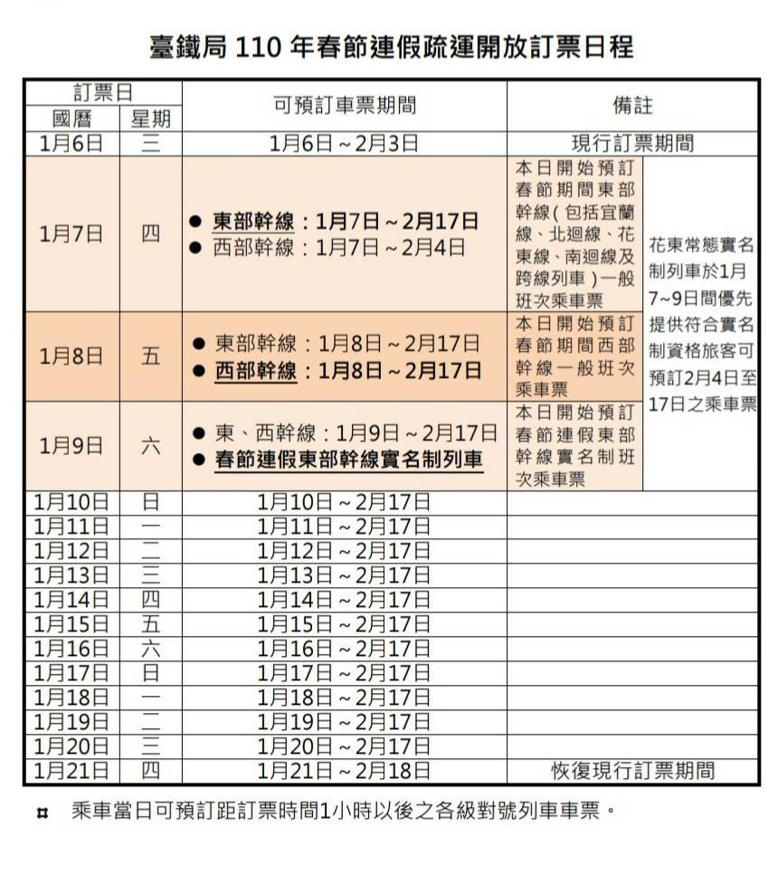 ▲▼台鐵春節車票將開搶。（圖／台鐵提供）