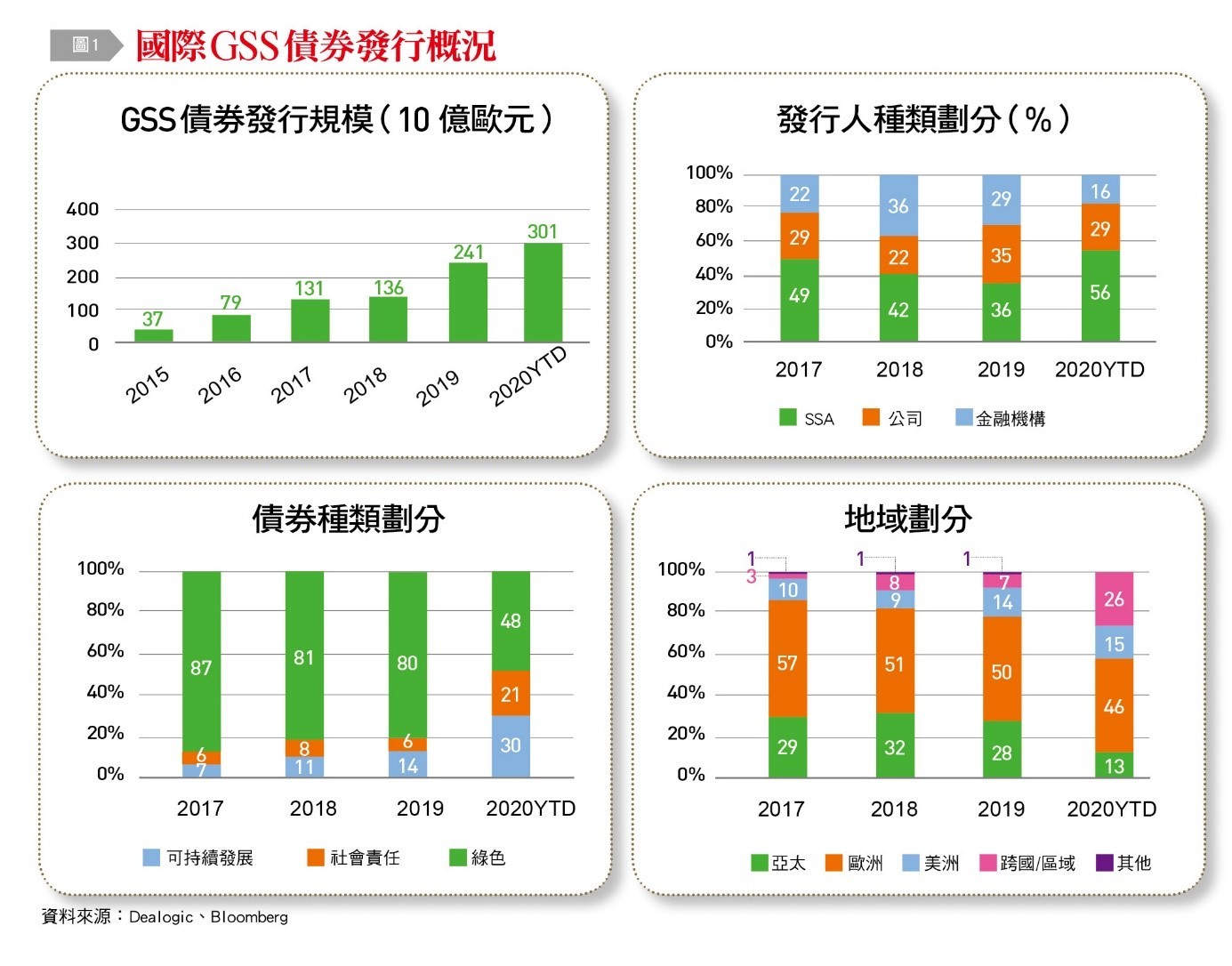 ▲▼             。（圖／台灣銀行家提供）