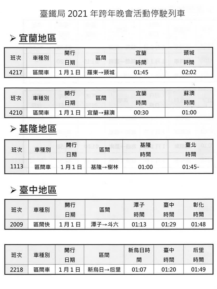 ▲▼台鐵跨年加班車36班砍為24班，各地停駛班次出爐。（圖／台鐵提供）