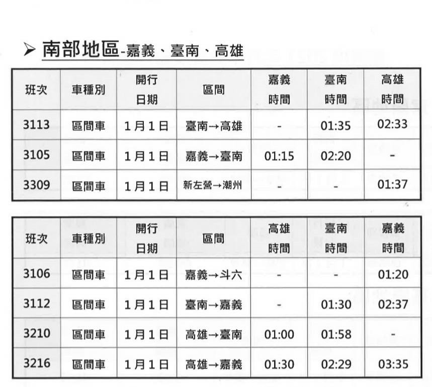 ▲▼台鐵跨年加班車36班砍為24班，各地停駛班次出爐。（圖／台鐵提供）