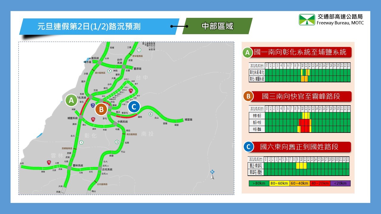 ▲▼1/2國道交通量。（圖／高公局）