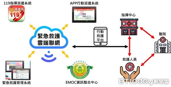 ▲▼             。（圖／記者吳世龍攝）