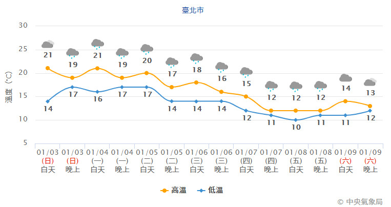 ▲▼             。（圖／中央氣象局、NCDR）