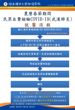 ▲▼春節出國必備，春節期間預約陽大附醫新冠肺炎自費篩檢，檢驗當天傍晚即拿到檢驗報告。（圖／陽大醫院提供，下同）