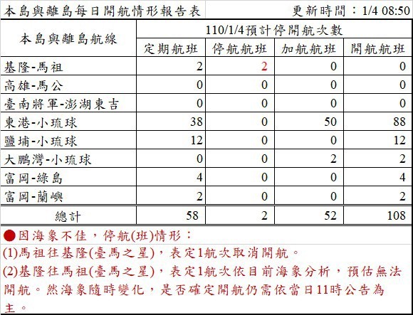 ▲▼1月4日海運疏運開航情形。（圖／航港局提供）