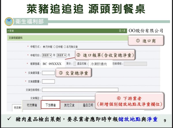 ▲▼政府未來每天11點，公告台灣豬、進口豬重量，而進口豬含萊劑量也會顯示，並且上下游皆會標示，政府可方便溯源。（圖／行政院提供）