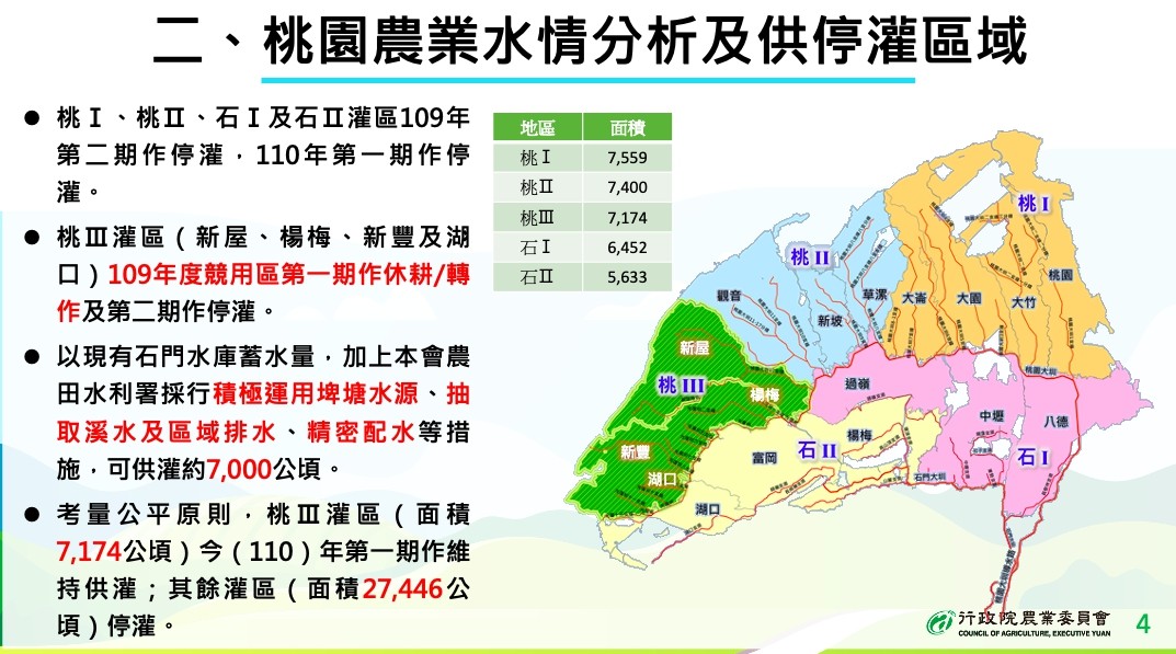 ▲▼桃園地區110年第一期作供停灌區域暨配套措施。（圖／農委會提供）