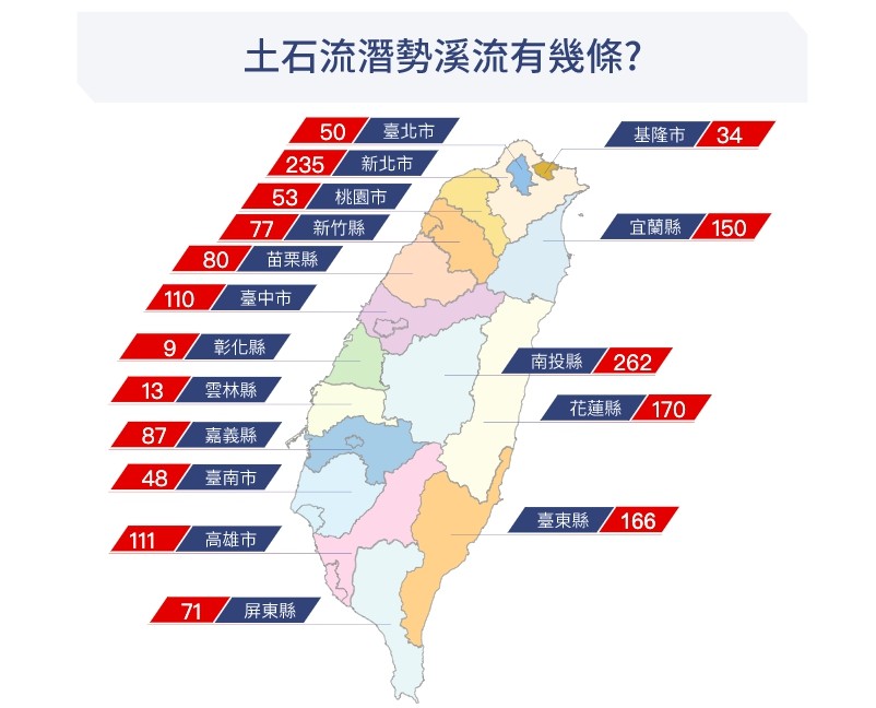 ▲▼全台土石流潛勢溪流1726條。（圖／翻攝水土保持局網頁）