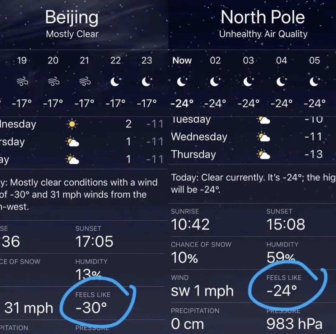 ▲大陸網友比較北京和北極的體感溫度。（圖／翻攝微博）
