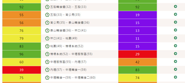 ▲▼國道一號五股至中壢路段紫爆狂塞。（圖／翻攝自國道即時路況）