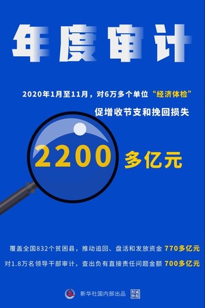 ▲▼大陸近日召開全國審計工作會議。（圖／取自新華社）