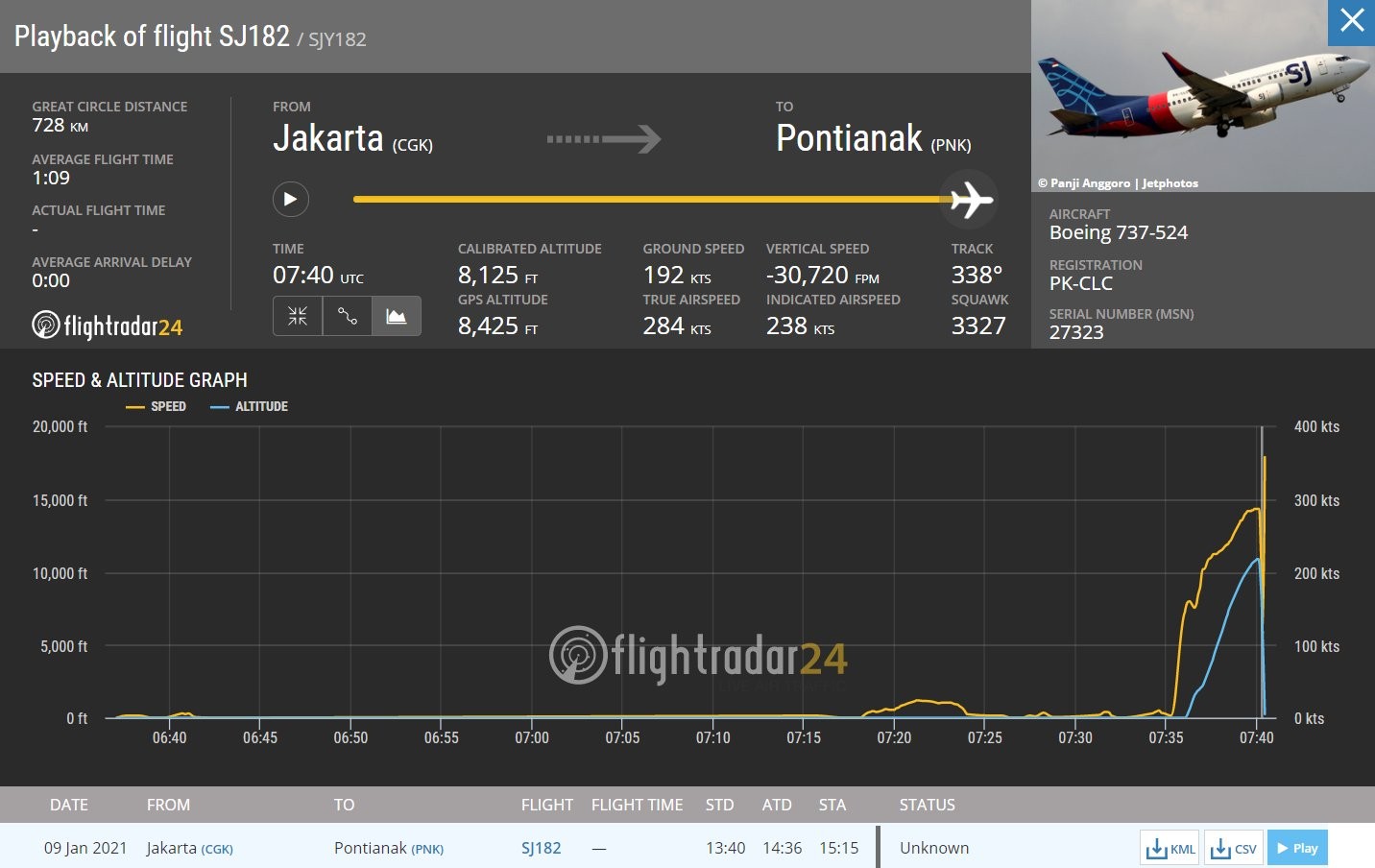 ▲▼ 印尼三佛齊航空（Sriwijaya Air）一架班機9日驚傳失聯。（圖／翻攝自推特）