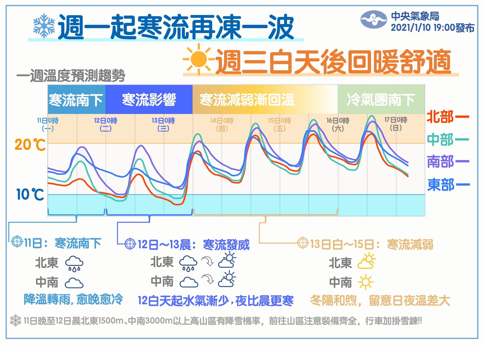 ▲▼ 。（圖／中央氣象局）