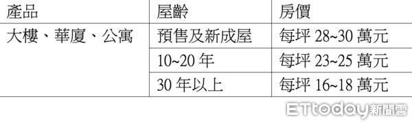 ▲▼高雄輕軌,大南環段,凱旋公園站,信義房屋,大家房屋,文化中心。（圖／記者陳建宇攝）