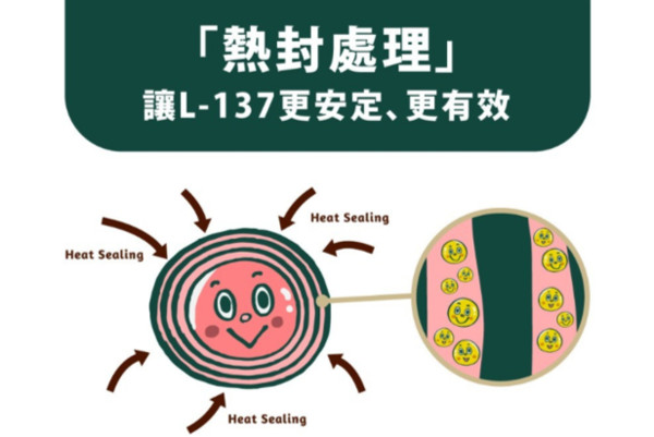 ▲▼營養師教你認識L-137專利菌種。（圖／翻攝自黑松生技網站）