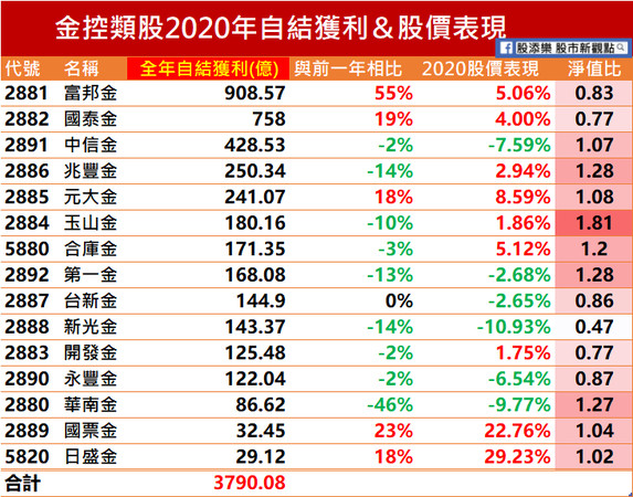 ▲▼             。（圖／翻攝自股添樂文章）