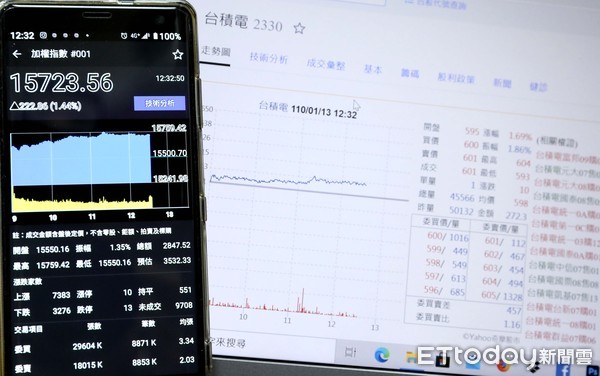 ▲▼台北股市再創新高 台積電股價衝破600。（圖／記者屠惠剛攝）