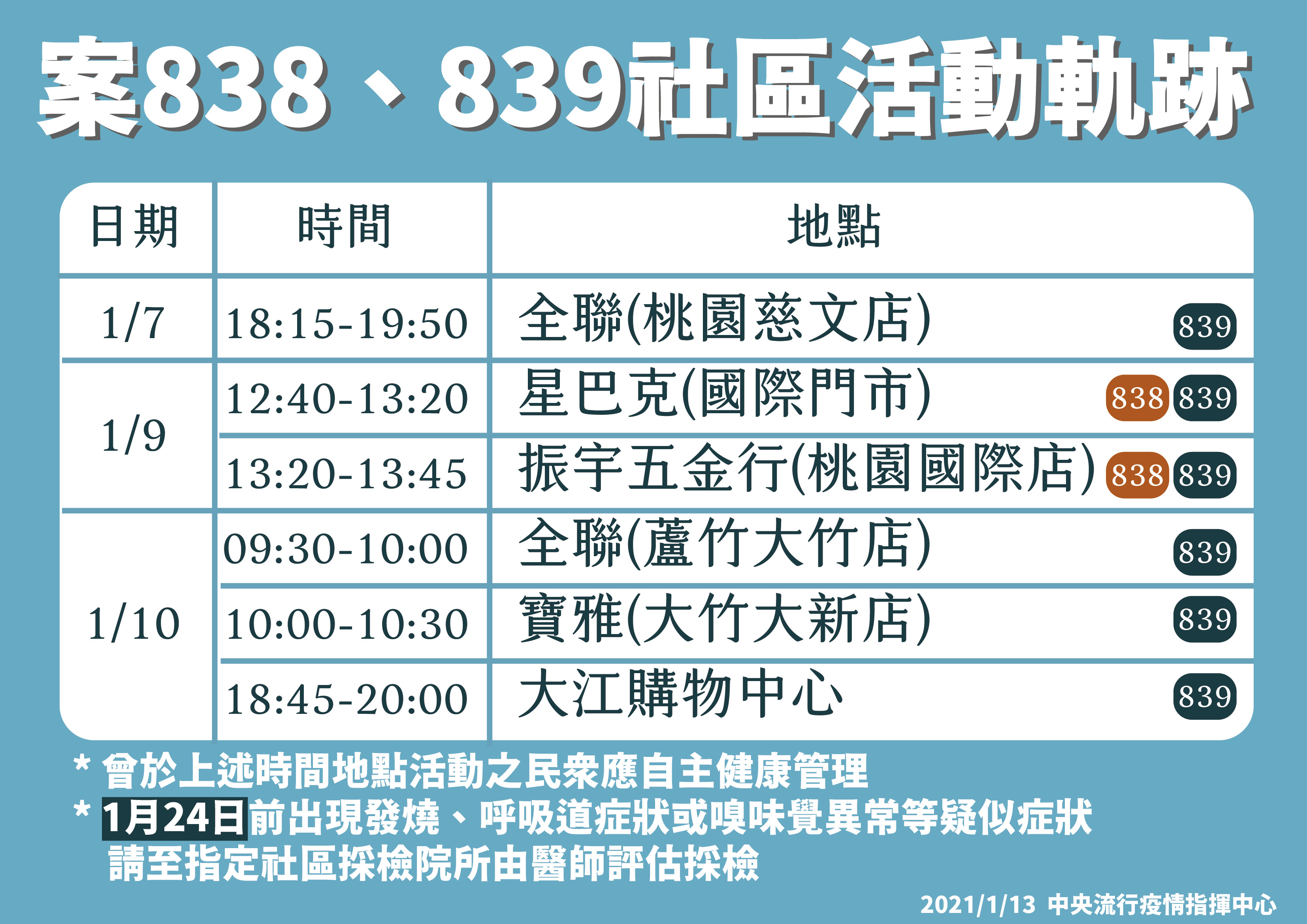 ▲▼案838、839足跡。（圖／指揮中心提供）
