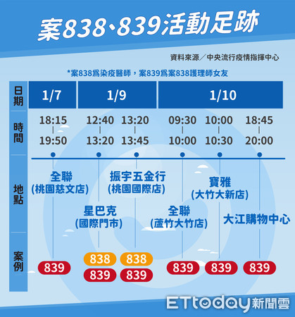 ▲▼ 案838、案839活動足跡（圖／曾梓倩製）