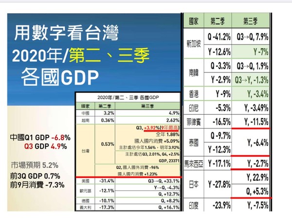 ▲▼             。（圖／翻攝自謝金河臉書）