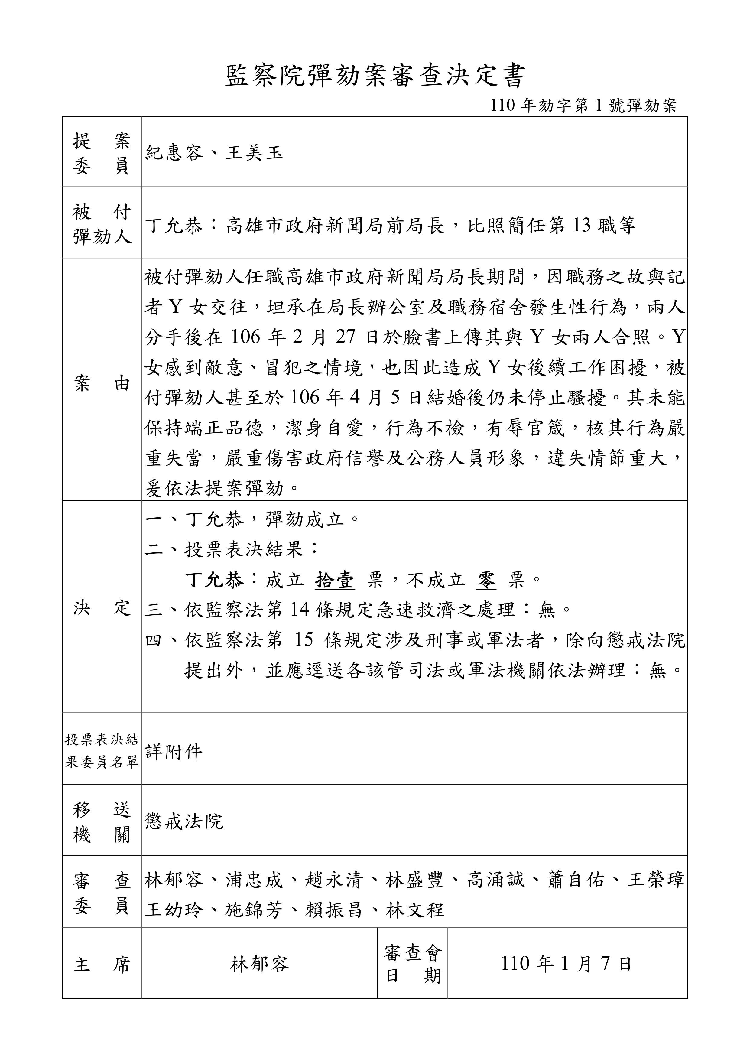 ▲▼監察院彈劾丁允恭審查決定書。（圖／監察院）