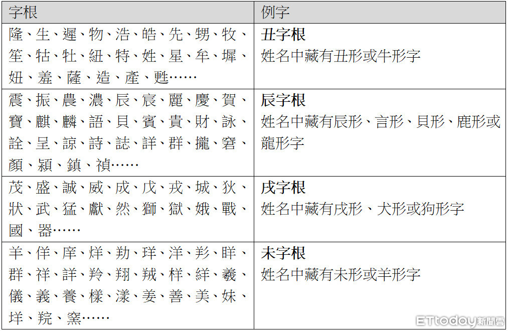 ▲姓名。（圖／湯鎮偉老師提供）