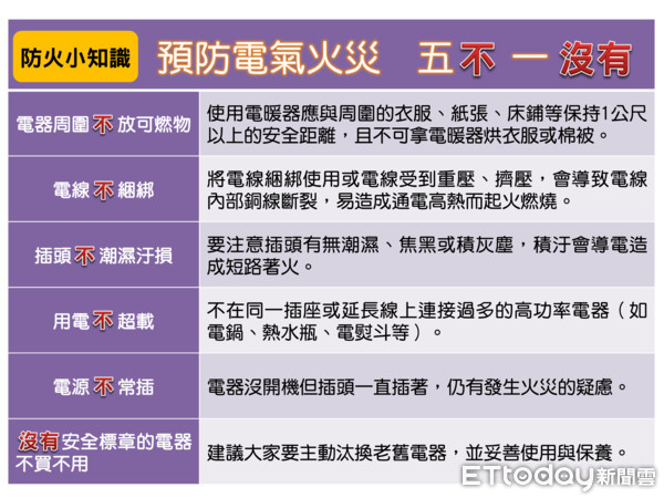 ▲彰化縣去年建築火災占8成。（圖／彰化消防局提供）